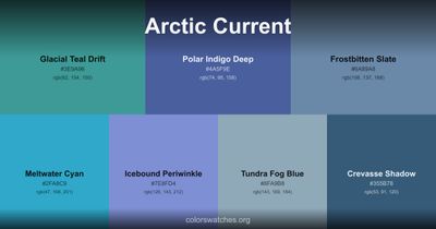 Arctic Current