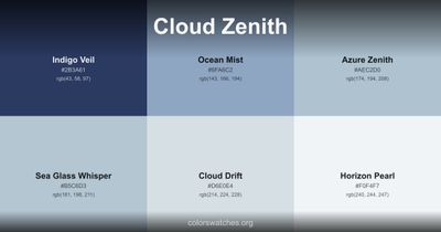 Cloud Zenith