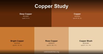 Copper Study