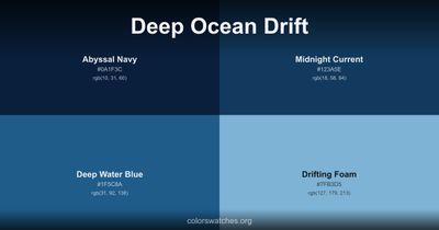 Deep Ocean Drift