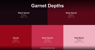 Garnet Depths