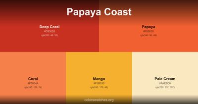 Papaya Coast
