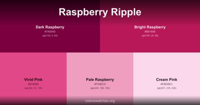 Raspberry Ripple