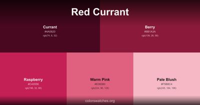 Red Currant