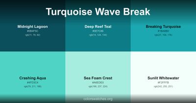 Turquoise Wave Break