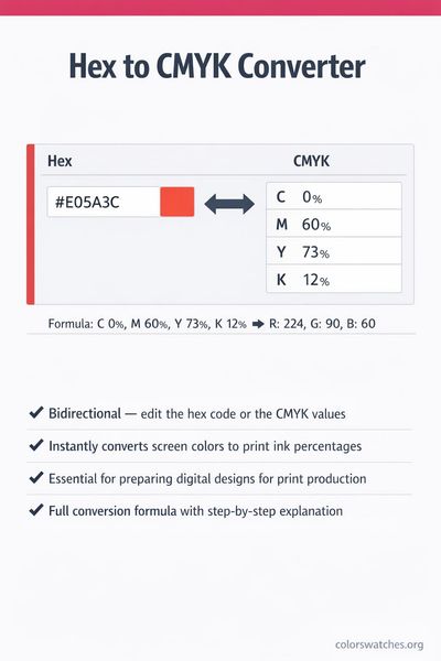 Hex to CMYK Converter