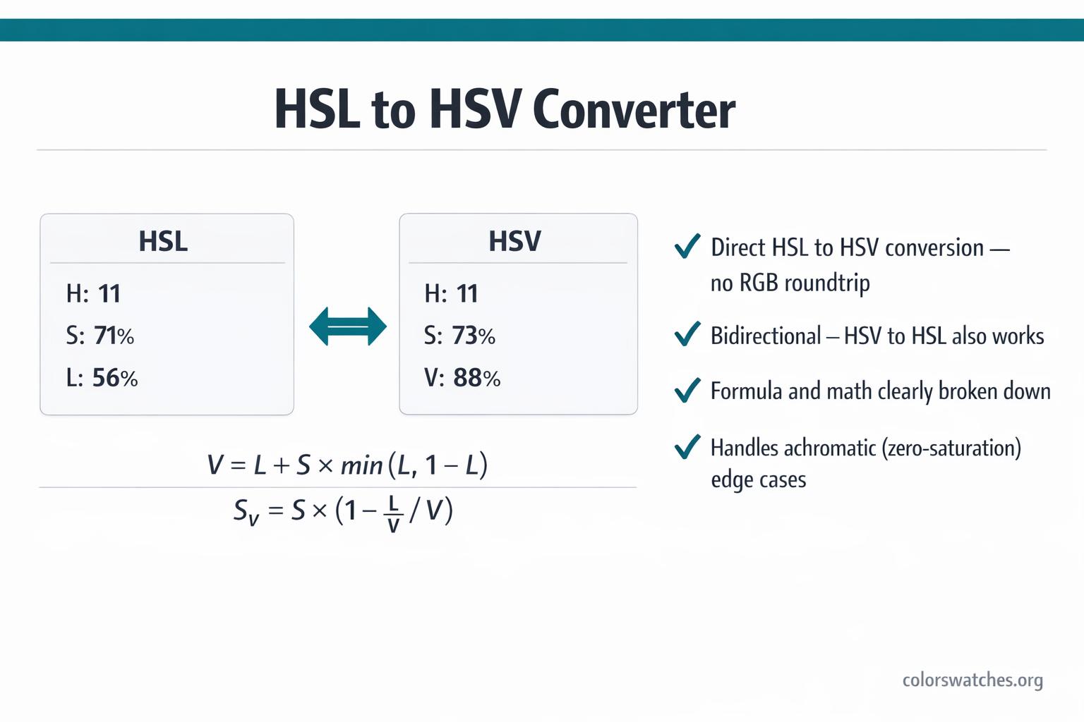 HSL to HSV Converter — Convert HSL and HSV / HSB Colors — ColorSwatches.org