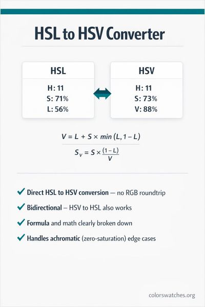 HSL to HSV Converter