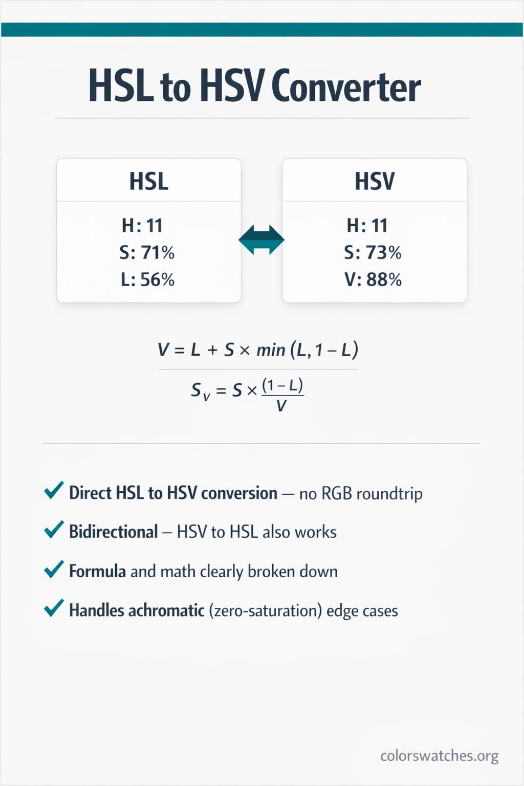 HSL to HSV Converter — Convert HSL and HSV / HSB Colors — ColorSwatches.org