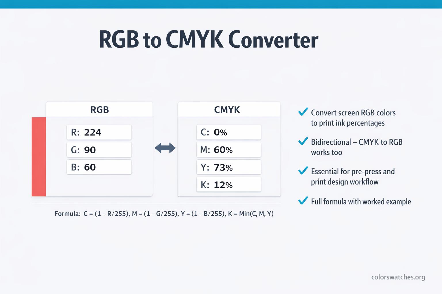 RGB to CMYK Converter — Convert Screen Colors to Print — ColorSwatches.org