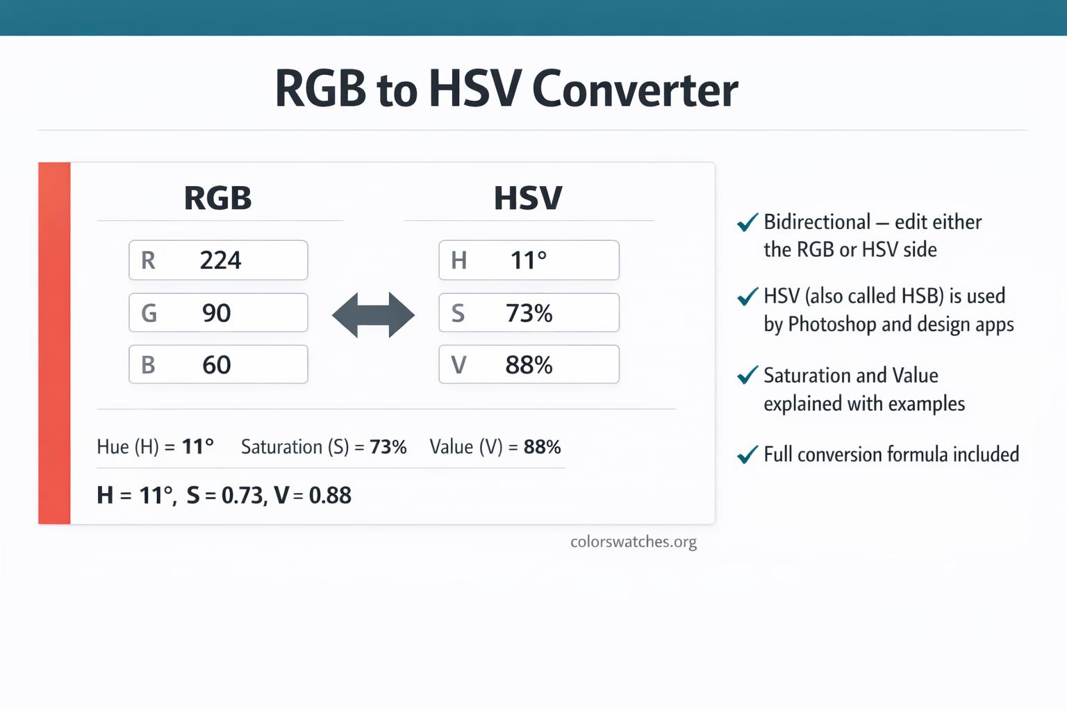 RGB to HSV / HSB Converter — Convert RGB and HSV Colors — ColorSwatches.org